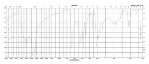 2,3-Butanedione monoxime ≥98%