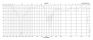 L -赖氨酸 ≥98% (TLC)