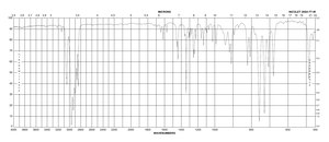 Dicyclopentadiene contains BHT as stabilizer