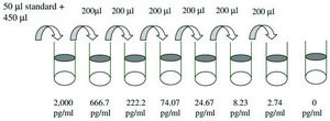 Mouse IFN-γ ELISA Kit for cell and tissue lysates