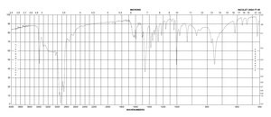 2-氨基苯甲醇 98%
