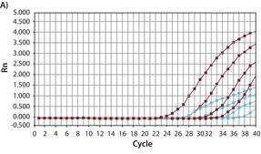 JumpStart™ Taq ReadyMix™ for Quantitative PCR For probe-based real-time PCR