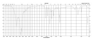 Trizma® hydrochloride BioPerformance Certified, suitable for cell culture, ≥99.0% (titration)