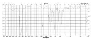 Acetylcholine chloride ≥99% (TLC)