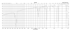 反,反-1,4-二苯基-1,3-丁二烯 98%