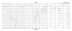 异烟酰胺 ReagentPlus®, 99%