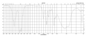 N-甲基-1,3-二氨基丙烷 98%