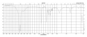 Palmitic acid BioXtra, ≥99%