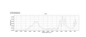Ammonium oxalate monohydrate ≥99.99% trace metals basis