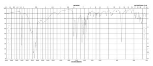 D -色氨酸 ≥98.0% (HPLC)