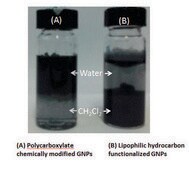 石墨烯纳米片 powder, polycarboxylate functionalized, hydrophilic