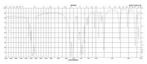 次氮基三乙酸 二钠盐 Sigma Grade, ≥99%
