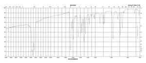 Menadione crystalline