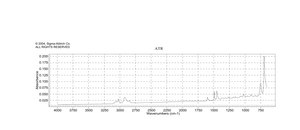 Merrifield′s peptide resin 200-400 mesh, extent of labeling: 3.5-4.5 mmol/g Cl- loading, 1 % cross-linked