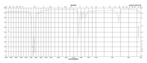1-Dodecanethiol ≥98%