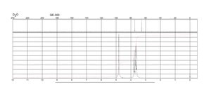 meso-Erythritol ≥99% (GC)