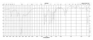红藻氨酸 一水合物 ≥99% (TLC)