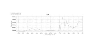 Ampicillin sodium salt powder or crystals, BioReagent, suitable for cell culture