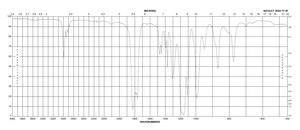 焦碳酸二乙酯 96% (NT)