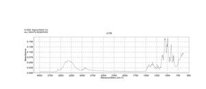 Sucrose ≥99.5% (GC)