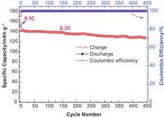 钛酸锂，尖晶石 nanopowder, <200 nm particle size (BET), >99%