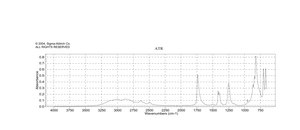 Trichloroacetic acid suitable for electrophoresis, suitable for fixing solution (for IEF and PAGE gels), ≥99%