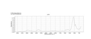Methyl cellulose viscosity: 4,000 cP