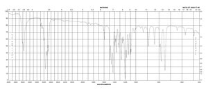 2-tert-Butyl-6-methyl-phenol 99%