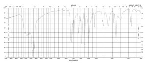 2,3-Dihydroxypyridine 95%