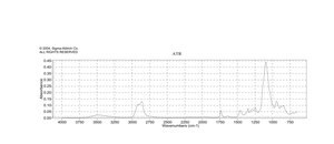 TWEEN® 20 Molecular Biology, viscous liquid