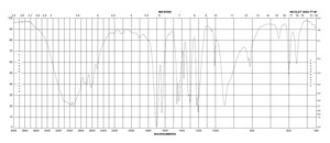 甲基丙烯酸 contains 250 ppm MEHQ as inhibitor, 99%