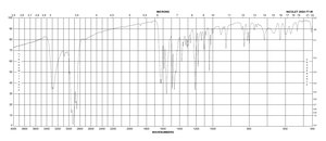 Melatonin powder, ≥98% (TLC)