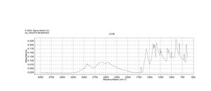 2-Methyl-1,3-cyclopentanedione 99%