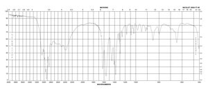 D-Proline ReagentPlus®, ≥99%