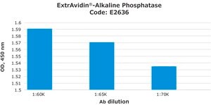 ExtrAvidin® –Alkaline Phosphatase buffered aqueous solution