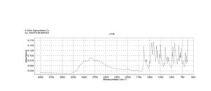 L-组氨酸 ReagentPlus®, ≥99% (TLC)