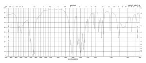 Ethylenediaminetetraacetic acid disodium salt dihydrate suitable for electrophoresis, Molecular Biology, 99.0-101.0% (titration)