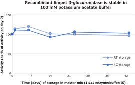 Potassium Acetate Buffer Solution 100 mM, pH 5.0, 0.2 μM filtered
