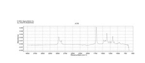 4-Methyl-2-pentanone ≥99%, FCC