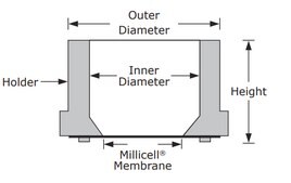 Millicell® Standing细胞培养池 pore size 0.4 μm, diam. 12 mm, transparent PTFE membrane, hydrophilic, sterile