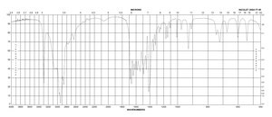 双甘肽 ≥99% (titration)
