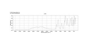 Oxaloacetic acid ≥97% (HPLC)