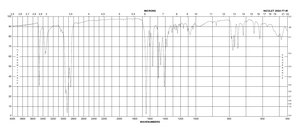 10,11-Dihydrocarbamazepine 99%