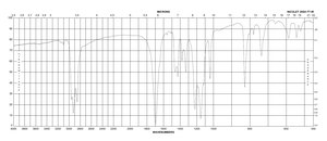 五氟丙酸钠盐 98%