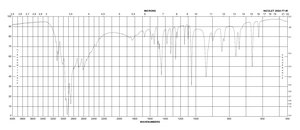 咪唑 Molecular Biology, ≥99% (titration)
