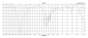 L-Isoleucine from non-animal source, meets EP, JP, USP testing specifications, suitable for cell culture, 98.5-101.0%