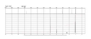 L-Valine from non-animal source, meets EP, JP, USP testing specifications, suitable for cell culture, 98.5-101.0%