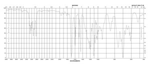 Benzoin methyl ether 96%