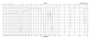 乙二酸钠 ≥99.99% trace metals basis