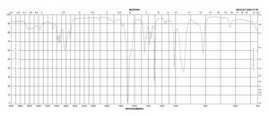 2-甲基丙烯醛 95%